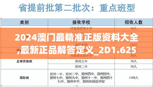 2024澳门最精准正版资料大全,最新正品解答定义_2D1.625