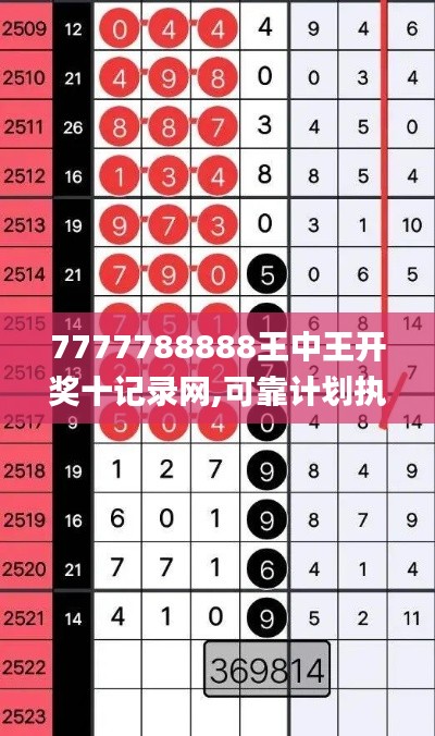 7777788888王中王开奖十记录网,可靠计划执行策略_限定版6.741