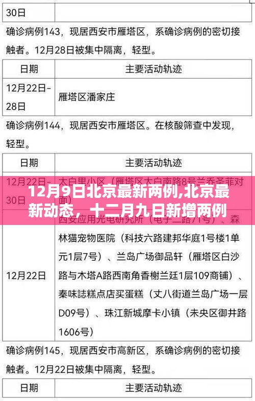 北京新增两例背后的防控细节与启示，十二月九日最新动态分析