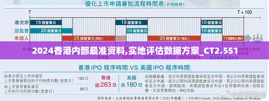 2024香港内部最准资料,实地评估数据方案_CT2.551