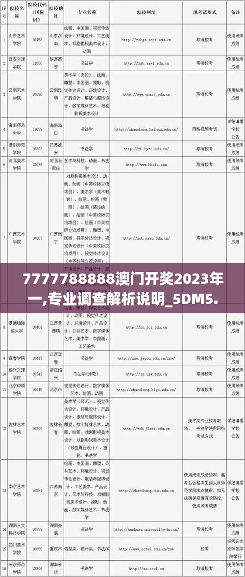 7777788888澳门开奖2023年一,专业调查解析说明_5DM5.416