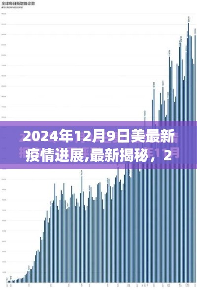 独家揭秘，2024年12月9日美国疫情进展与防控动态