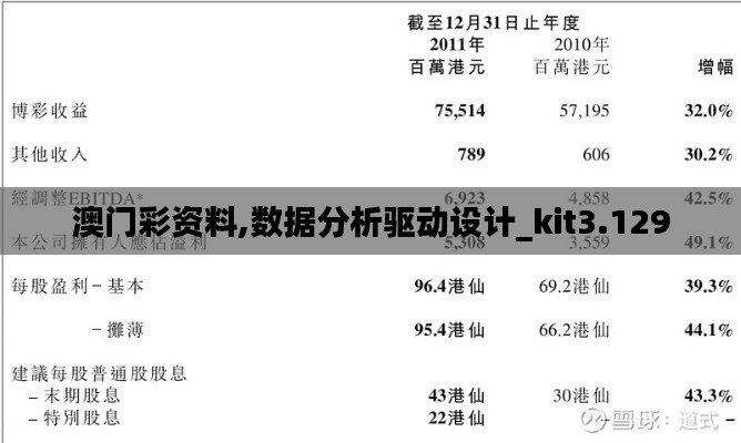 澳门彩资料,数据分析驱动设计_kit3.129