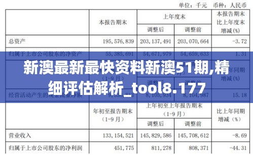 新澳最新最快资料新澳51期,精细评估解析_tool8.177