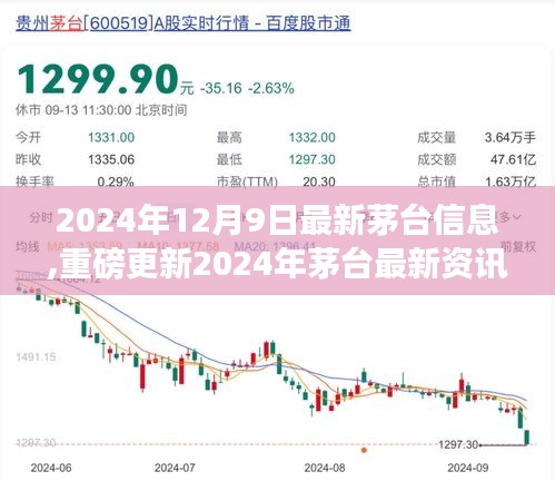 2024年茅台最新资讯揭秘，重磅更新动态一网打尽