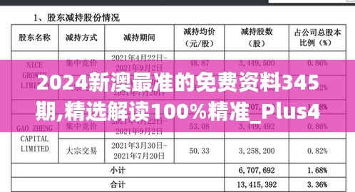 2024新澳最准的免费资料345期,精选解读100%精准_Plus4.345