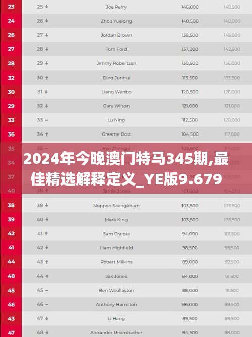 2024年今晚澳门特马345期,最佳精选解释定义_YE版9.679