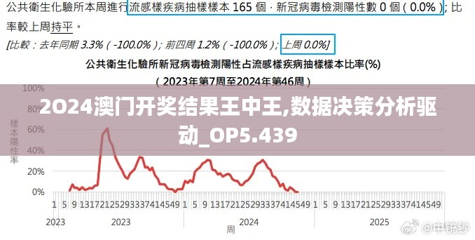 2O24澳门开奖结果王中王,数据决策分析驱动_OP5.439