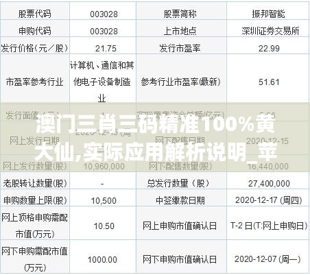 澳门三肖三码精准100%黄大仙,实际应用解析说明_苹果款5.733