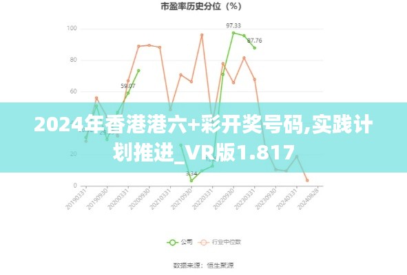 2024年香港港六+彩开奖号码,实践计划推进_VR版1.817