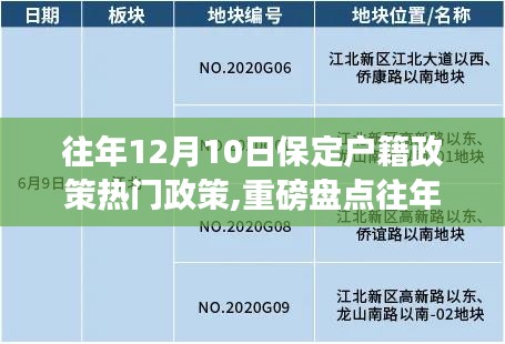 一文掌握往年12月保定户籍政策动向，热门政策热点解析与盘点