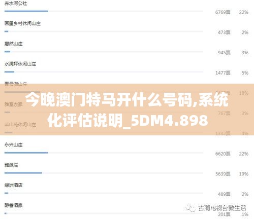 今晚澳门特马开什么号码,系统化评估说明_5DM4.898