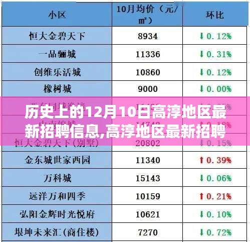 高淳地区最新招聘信息发布，科技重塑未来，革新登场的高科技产品体验之旅（12月10日）