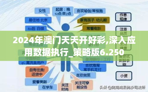 2024年澳门天天开好彩,深入应用数据执行_策略版6.250