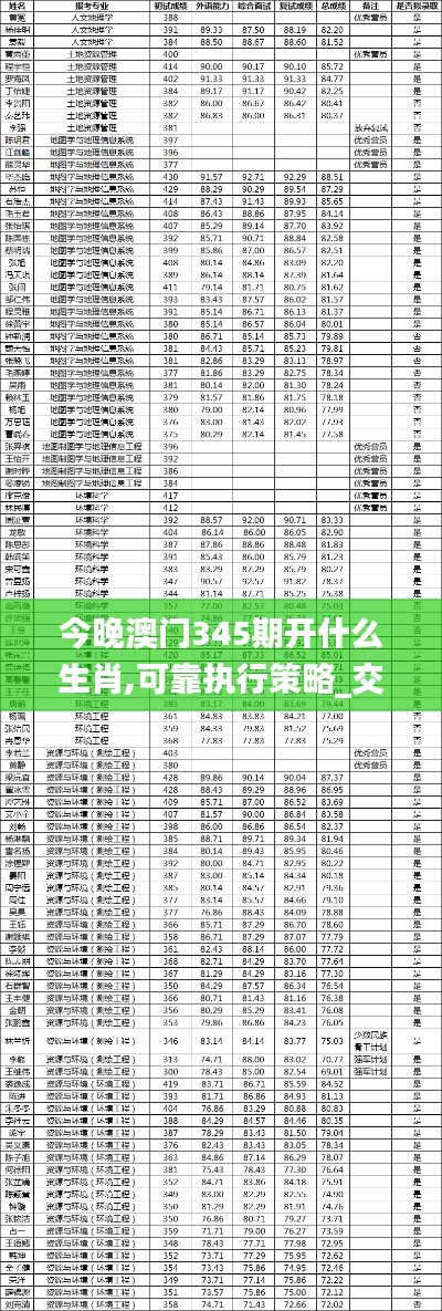 今晚澳门345期开什么生肖,可靠执行策略_交互版13.415