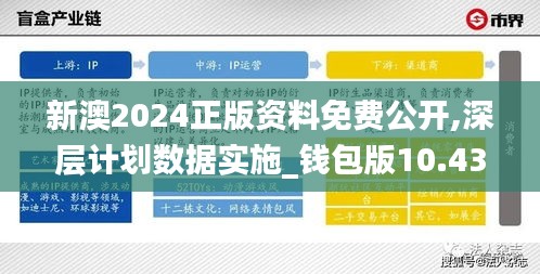 新澳2024正版资料免费公开,深层计划数据实施_钱包版10.432