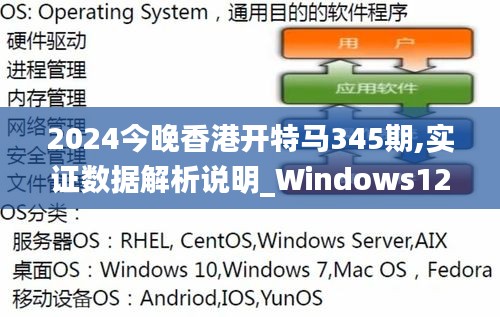 2024今晚香港开特马345期,实证数据解析说明_Windows12.532