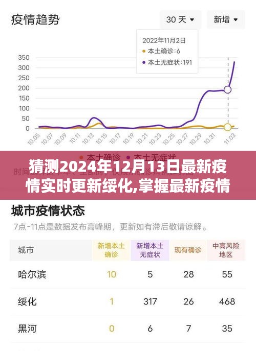 绥化地区最新疫情动态预测与实时更新信息获取指南，预测未来疫情趋势，掌握最新动态数据（2024年12月13日）