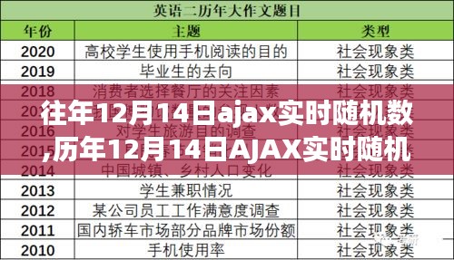 历年12月14日AJAX实时随机数生成技术深度解析与实例展示