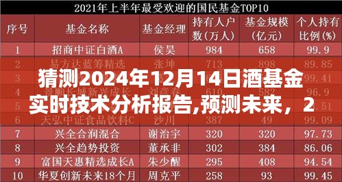 2024年酒基金技术前沿实时分析报告，预测未来发展趋势