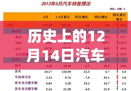 掌握汽车市场趋势，历史汽车销量实时更新指南