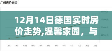 温馨家园见证成长，德国实时房价走势中的暖心故事（12月14日）