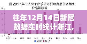 浙江历年十二月十四日新冠数据实时统计与分析报告