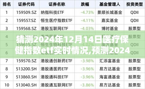 建议，医疗保健行业ETF实时情况分析，预测医疗保健指数ETF在2024年12月14日的趋势展望​​​​​​​​​​​​​​​​​​​​​​​​​​​​​​​​​​​​​​​​​​​​​​​​​​​​​​​​​​​​​​​​​​​​