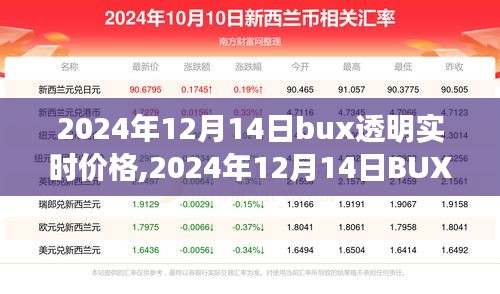 探索数字货币市场最新动态，2024年12月14日BUX透明实时价格解析