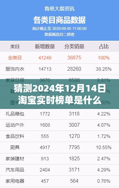 揭秘预测，2024年淘宝实时榜单趋势与影响揭秘