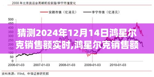 鸿星尔克销售预测分析，展望2024年12月14日的销售高峰