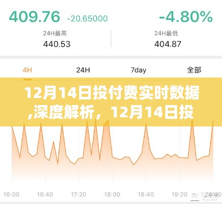 深度解析与产品评测，12月14日投付费实时数据解读