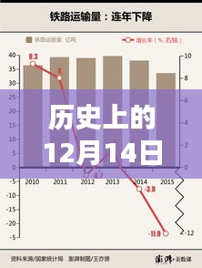 历史上的12月14日数据透视表实时更新功能解析