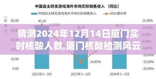 厦门核酸检测风云再起，预测未来实时核酸人数与展现学习力量的自信