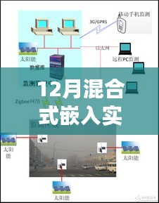 深度探讨，12月混合式嵌入实时系统的观点分析