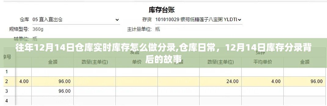 揭秘，仓库日常与库存分录背后的故事——以12月14日为例的库存分录操作详解