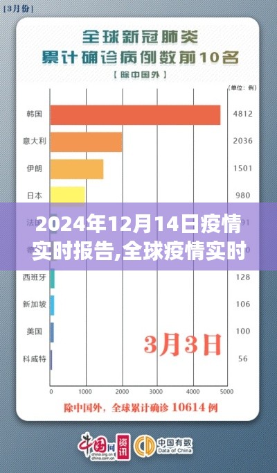 聚焦全球疫情进展，2024年12月14日疫情实时报告及分析