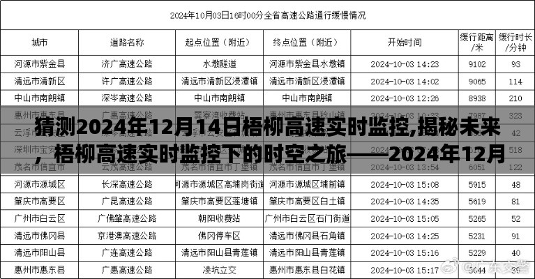 梧柳高速未来监控预测之旅，揭秘时空之旅的实时动态与未来展望（2024年12月14日）