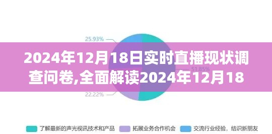 关于2024年12月18日实时直播现状的调查问卷，特性、体验、竞品对比及用户群体全面解读分析