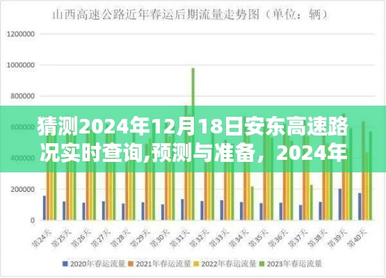 2024年12月18日安东高速路况实时查询预测与指南，实用建议助你顺畅出行