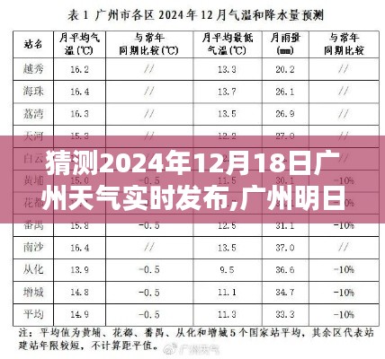 广州天气预报，明日天气预报及温情时光展望（2024年12月18日）