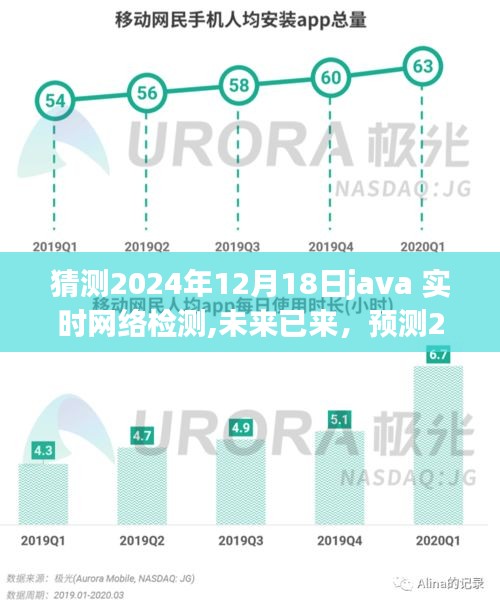 预测2024年Java实时网络检测新趋势，未来技术已来临