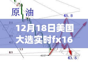 揭秘美国大选之夜，FX168实时报道下的三大焦点解读与深度分析