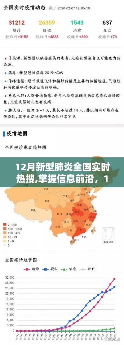 12月新型肺炎全国实时热搜跟踪指南，掌握信息前沿，关注疫情动态