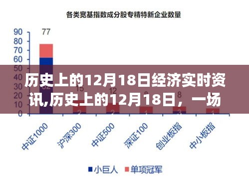 历史上的12月18日，与自然美景的邂逅与启程寻找内心平和