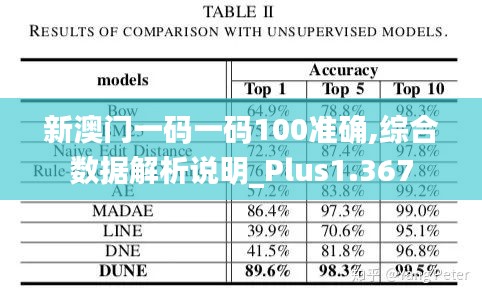 新澳门一码一码100准确,综合数据解析说明_Plus1.367