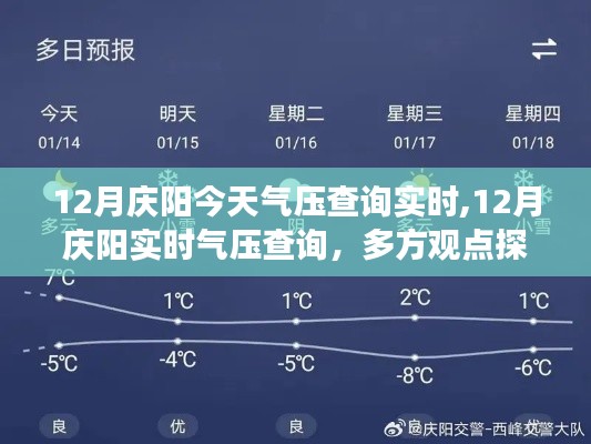 12月庆阳实时气压查询，多方观点与个人立场探析