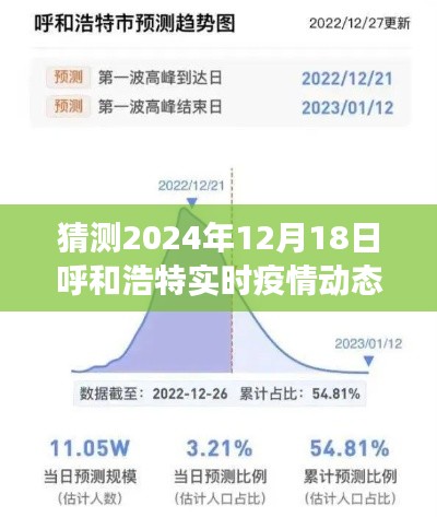 2024年呼和浩特疫情动态展望，预测、洞察与实时动态分析