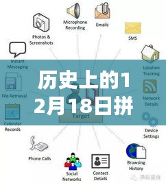 历史上的12月18日智能拼团系统实时数据揭秘，开启科技团购新时代