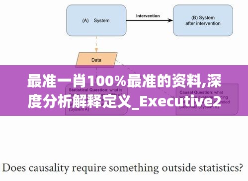 最准一肖100%最准的资料,深度分析解释定义_Executive2.639